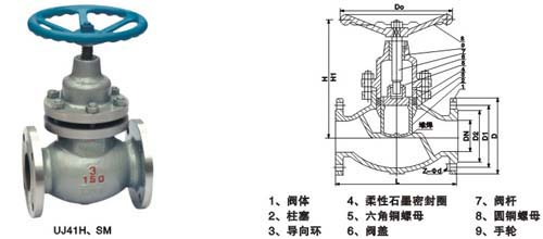 美標API柱塞截止閥
